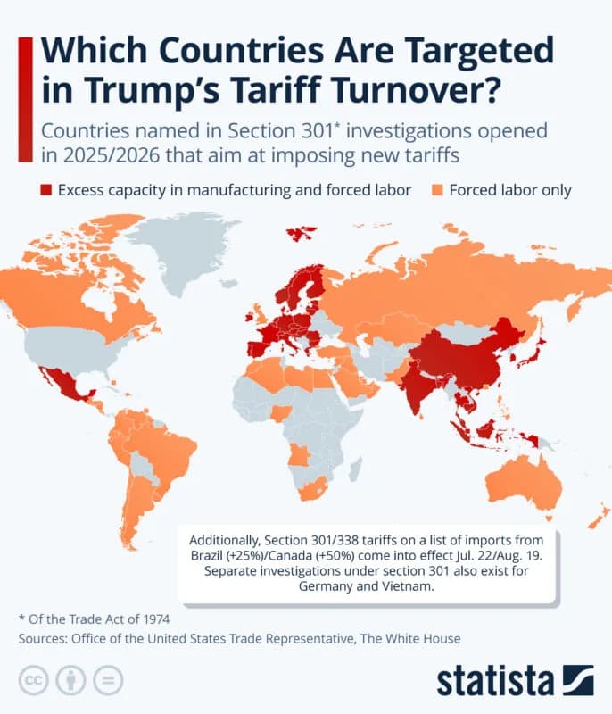 US Tariffs Revisited – South Africa and Angola Targeted
