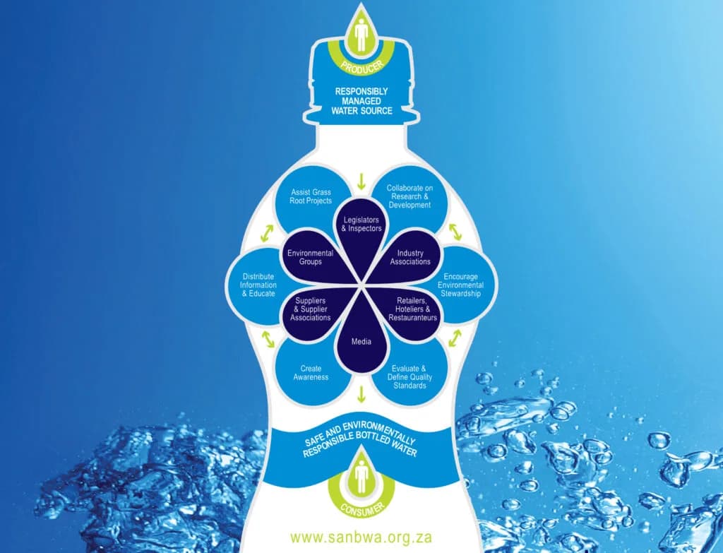 The Bottled Water Illusion: Opportunity, Risk and the Dangerous Knowledge Gap in South Africa