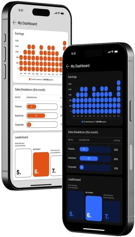 Achievement Awards Group Launches performXP
