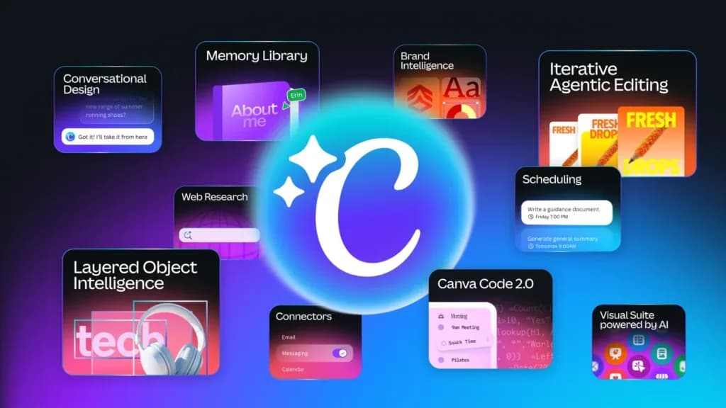 Canva Introduces AI 2.0, Offline Access, and New Education Platform