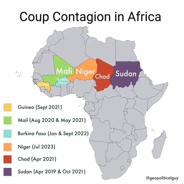 Is the "Coup Belt" a Workable Economic Structure in Africa?