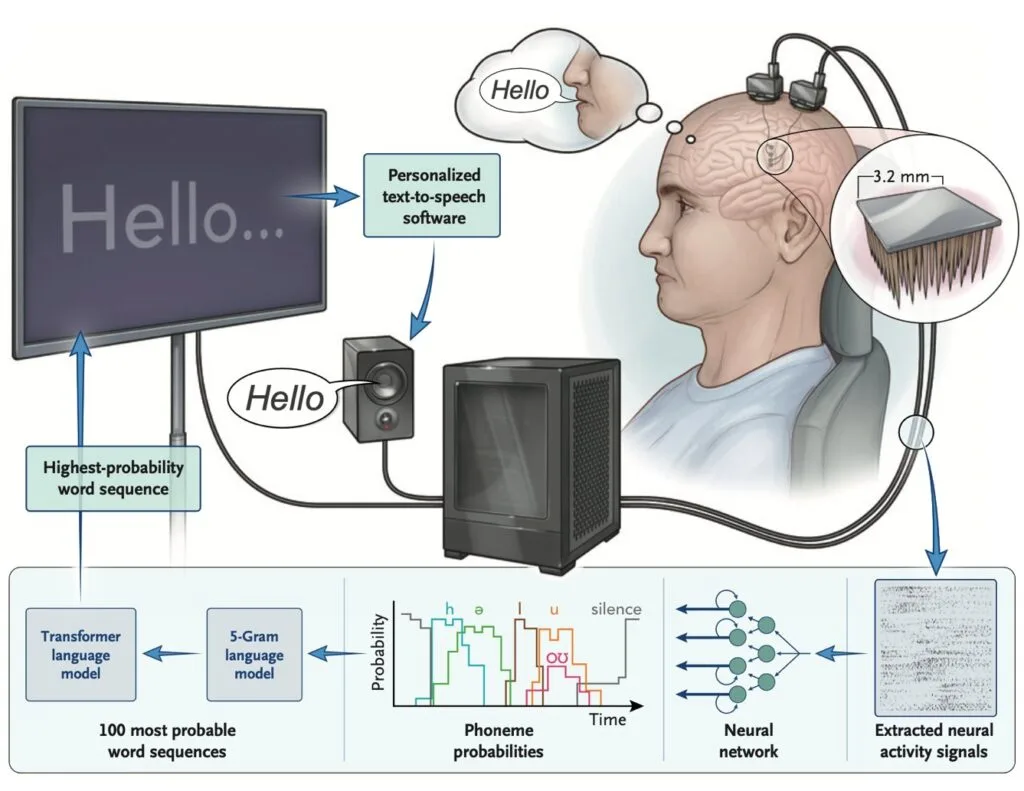 How the new BCI System works